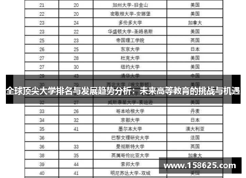 全球顶尖大学排名与发展趋势分析：未来高等教育的挑战与机遇